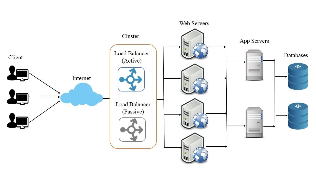 Load_balancer_single2.jpg